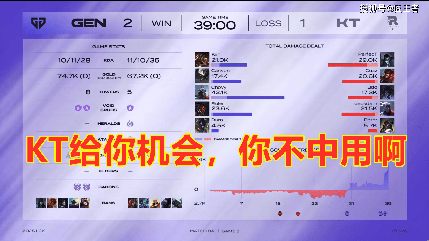 T13-1KT：KT连续两波被抢资源痛失好局，T1让一追三进败决