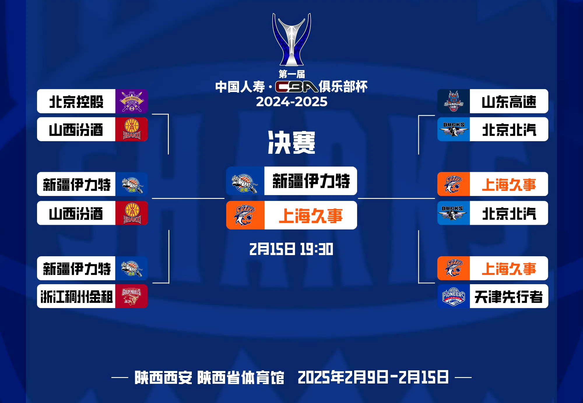 九游娱乐官方平台-CBA俱乐部杯为CBA联赛提升媒体合作效果提供支持的简单介绍