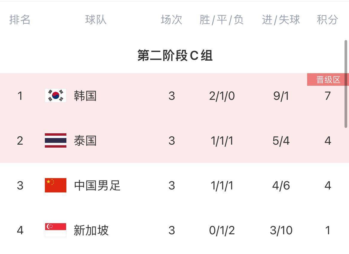 FIFA最新排名：国足仍位列世界第94亚洲第14的简单介绍