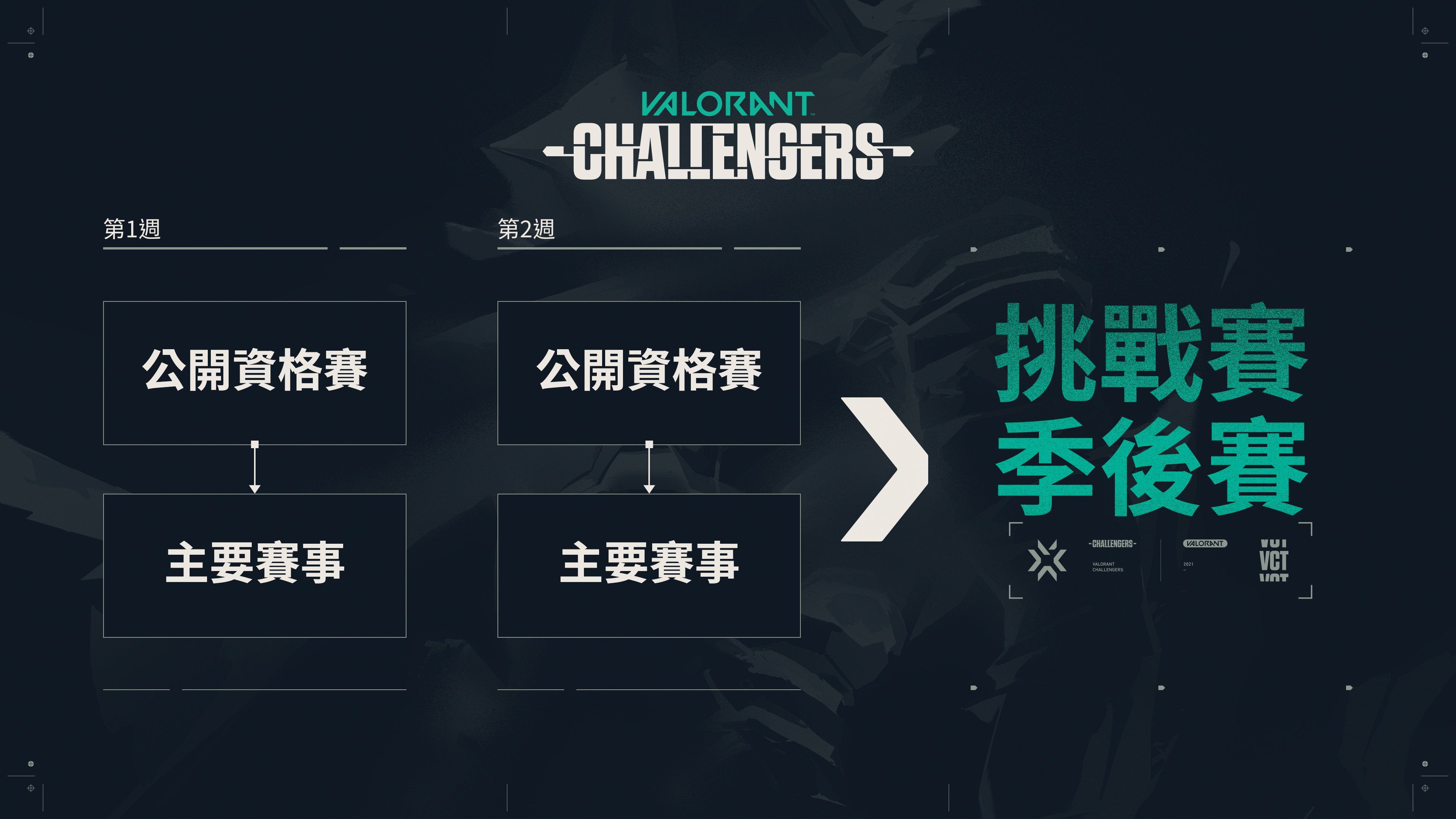 无畏契约焦点战：曙光先锋对战暗影军团，血洗全场，统治赛场毫无争议