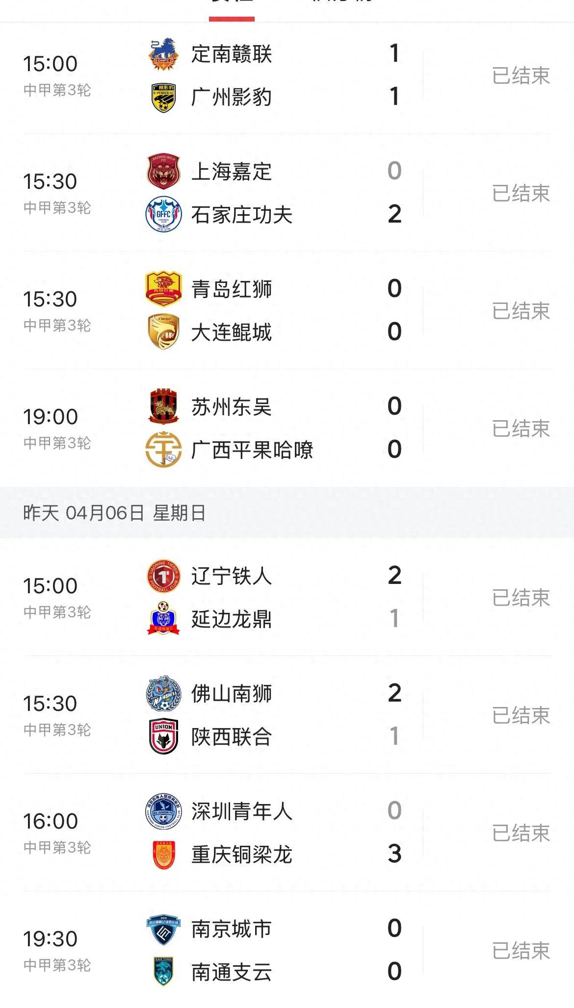 中甲最新积分榜，榜首2强优势扩大，广州豹掉队，大连鲲城排名第7的简单介绍
