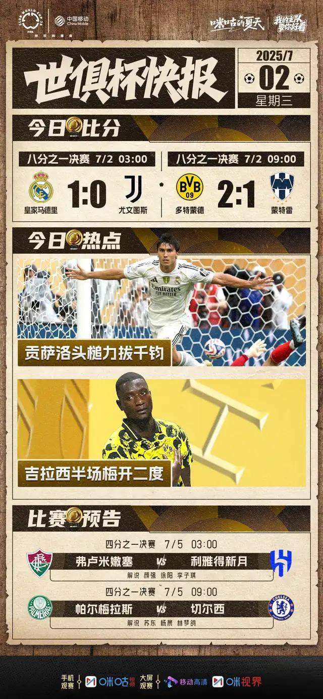 世俱杯，8强出炉！亚洲劲旅成大黑马，皇马、多特拿下最后2个席位