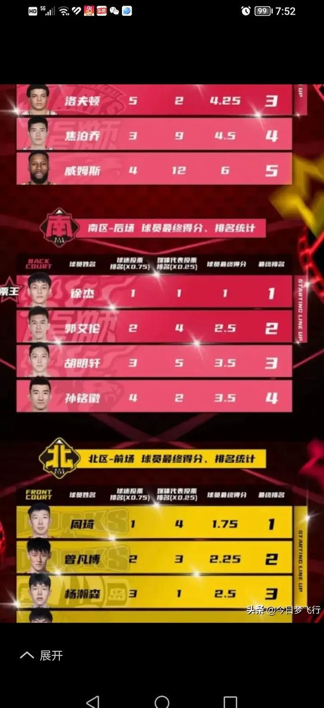 激动人心的篮球赛事引发球迷热议，全民热爱篮球的简单介绍