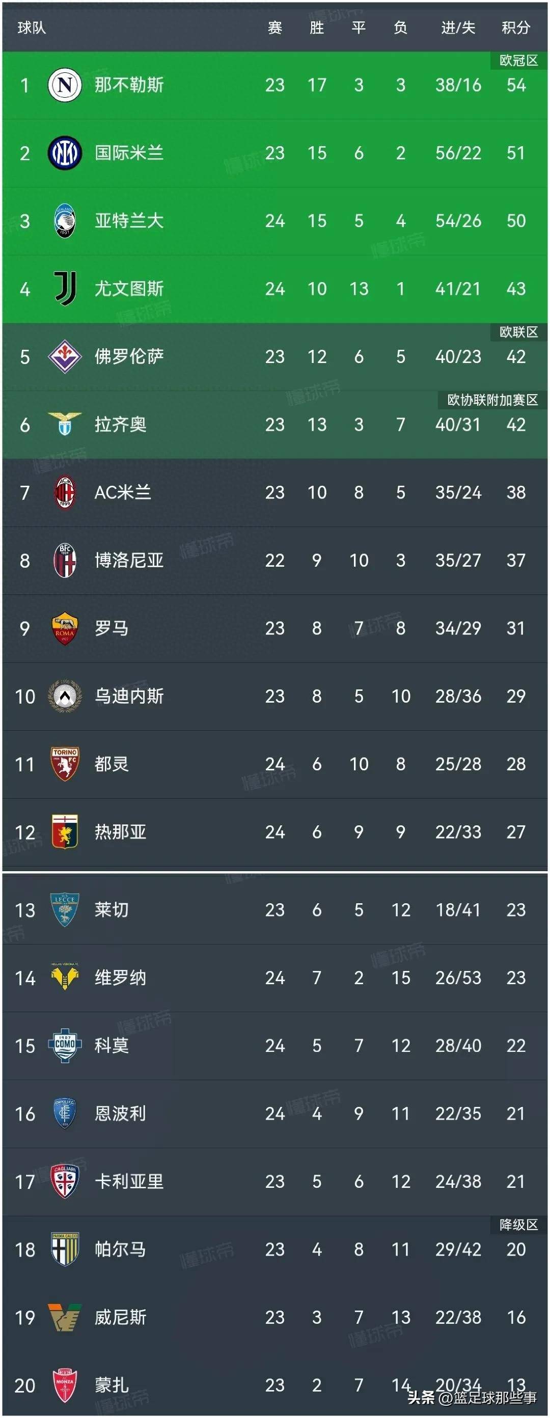 九游体育网页版-AC米兰五球大胜佩齐纳，积分榜逐渐上升的简单介绍