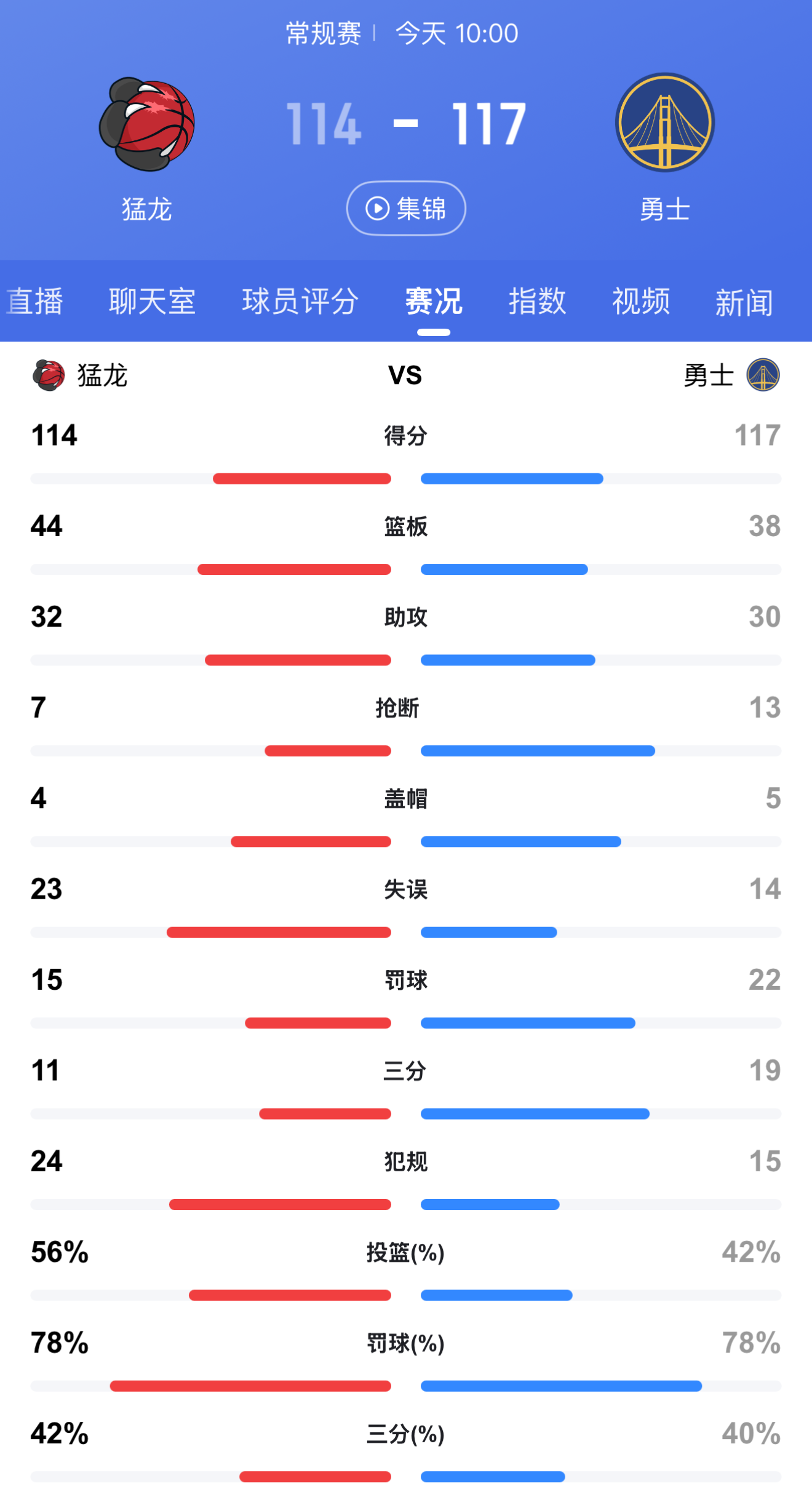 猛龙主场告捷，击败骑士加强东部霸主地位